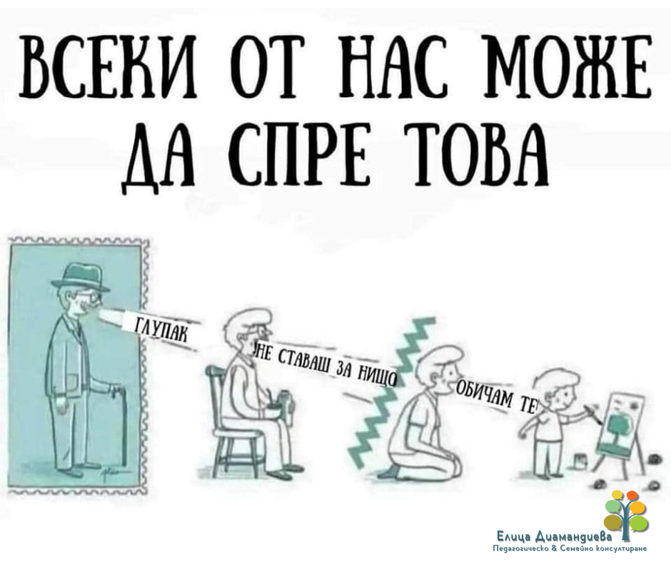 Илюстрация на предаване на послания през поколенията: възрастен човек отправя негативни думи към родител, който също предава негативност на детето си. Промяната идва с позитивно послание „Обичам те“ към детето, показвайки прекъсване на негативния цикъл.